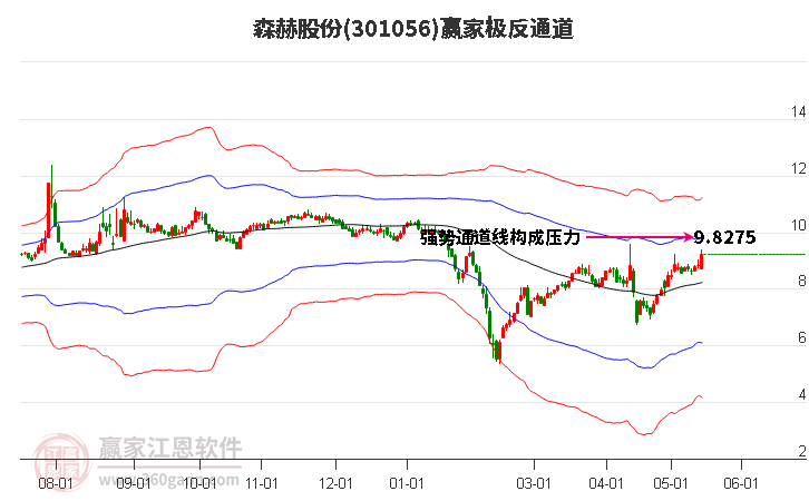 301056森赫股份贏家極反通道工具