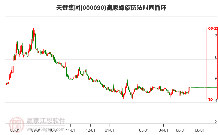 000090天健集團(tuán)螺旋歷法時(shí)間循環(huán)工具