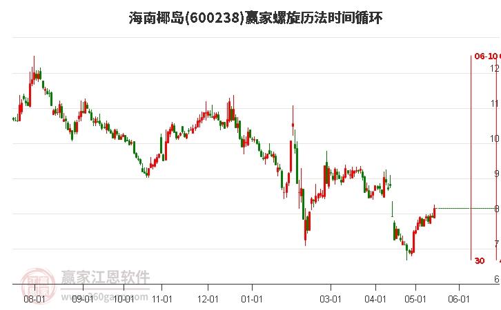 600238海南椰島螺旋歷法時間循環(huán)工具