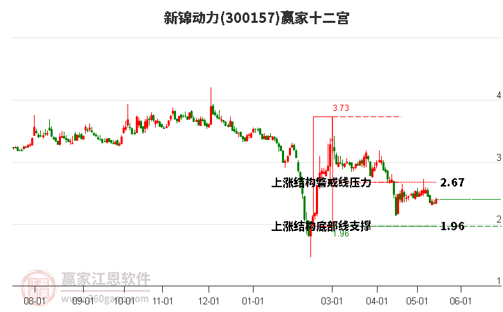 300157新錦動(dòng)力贏家十二宮工具