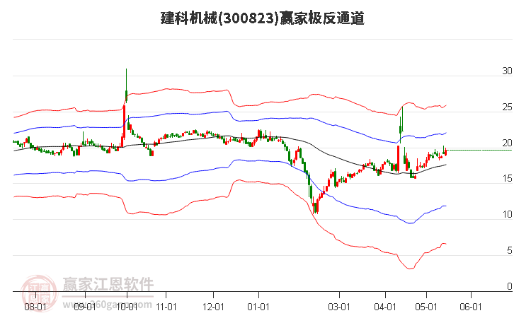 300823建科機(jī)械贏家極反通道工具