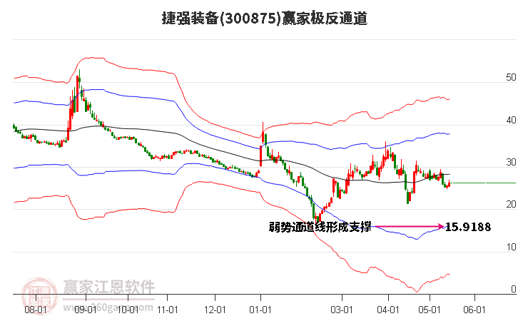 300875捷强装备赢家极反通道工具