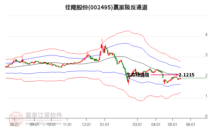 002495佳隆股份贏家極反通道工具 002495佳隆股份贏家極反通道工具