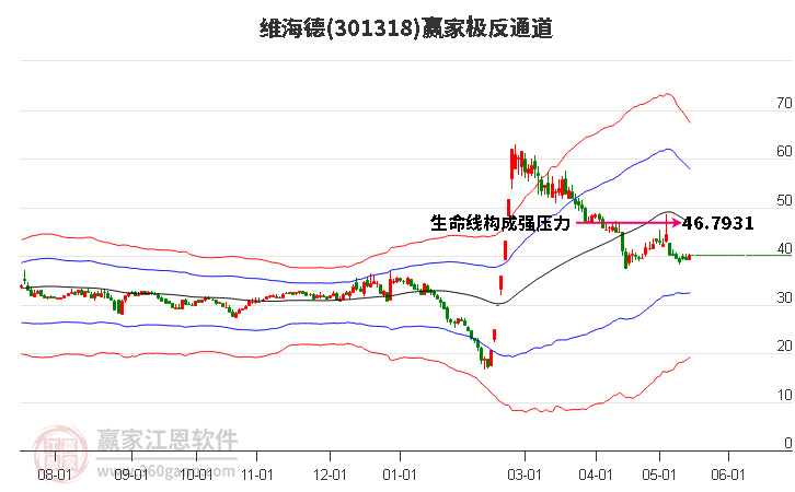 301318維海德贏家極反通道工具