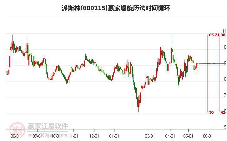 600215派斯林螺旋历法时间循环工具