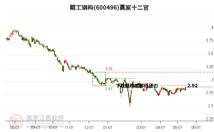 600496精工鋼構(gòu)贏家十二宮工具