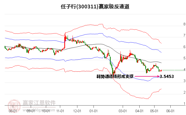 300311任子行贏家極反通道工具 300311任子行贏家極反通道工具