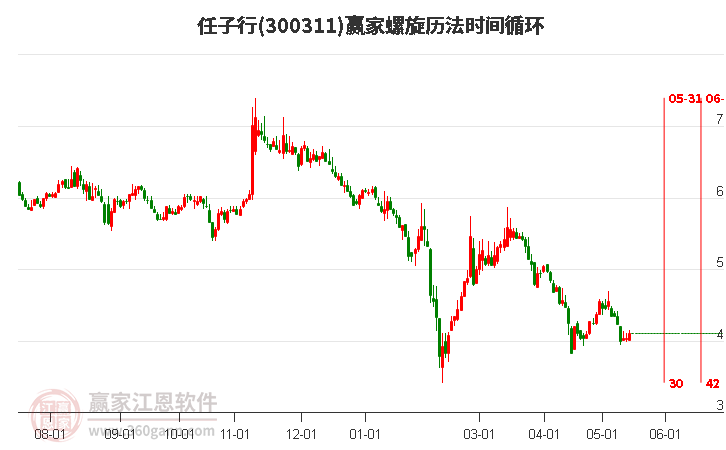 300311任子行螺旋歷法時(shí)間循環(huán)工具 300311任子行螺旋歷法時(shí)間循環(huán)工具