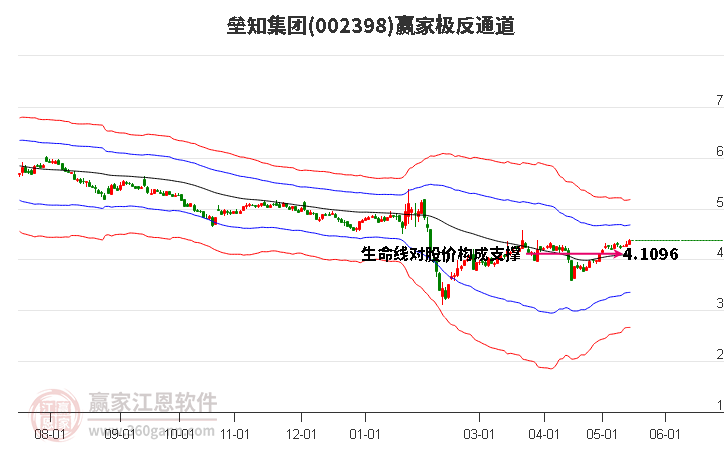 002398垒知集团赢家极反通道工具