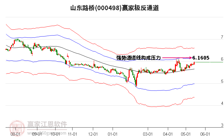 000498山東路橋贏家極反通道工具
