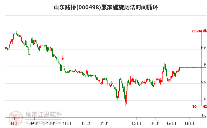 000498山東路橋螺旋歷法時間循環(huán)工具