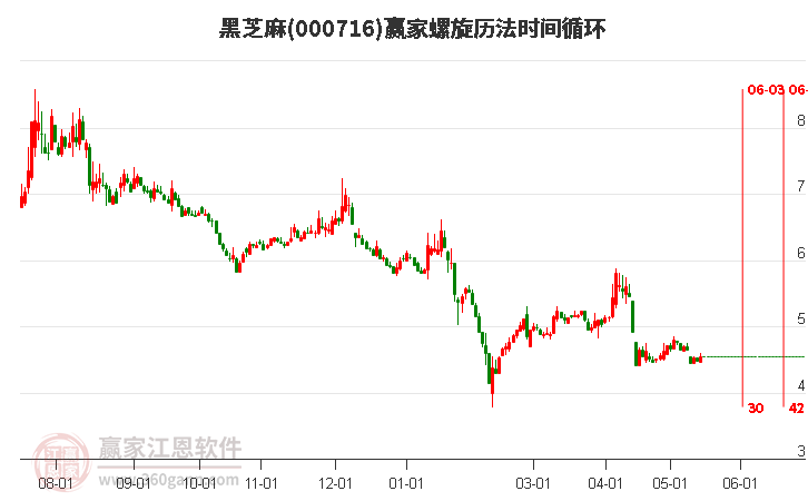 000716黑芝麻螺旋歷法時(shí)間循環(huán)工具 000716黑芝麻螺旋歷法時(shí)間循環(huán)工具