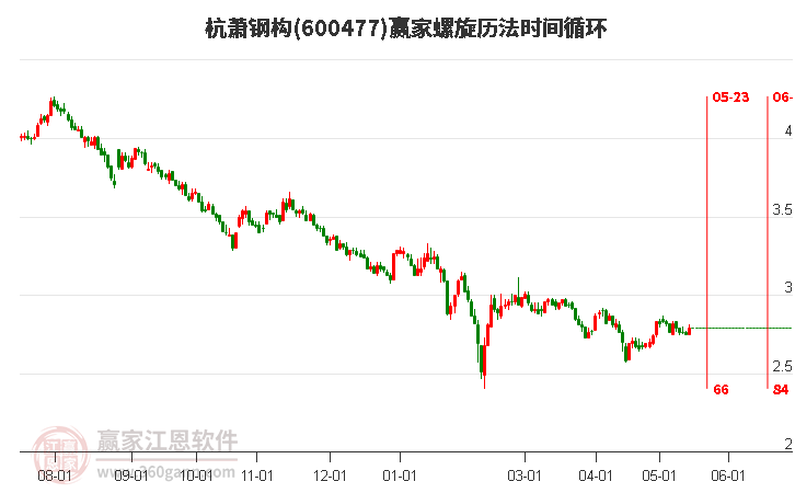 600477杭蕭鋼構(gòu)螺旋歷法時(shí)間循環(huán)工具 600477杭蕭鋼構(gòu)螺旋歷法時(shí)間循環(huán)工具