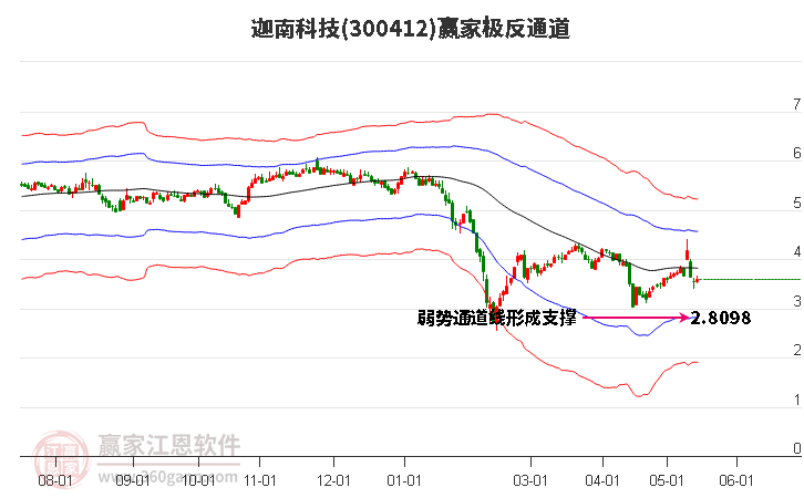 300412迦南科技贏家極反通道工具 300412迦南科技贏家極反通道工具