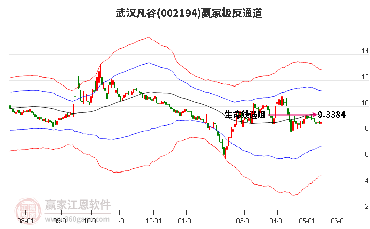 002194武漢凡谷贏家極反通道工具