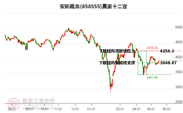 858555安防贏家十二宮工具 858555安防贏家十二宮工具