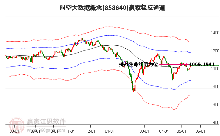 858640时空大数据赢家极反通道工具