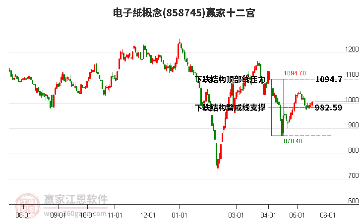 858745电子纸赢家十二宫工具