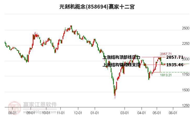 858694光刻機(jī)贏家十二宮工具