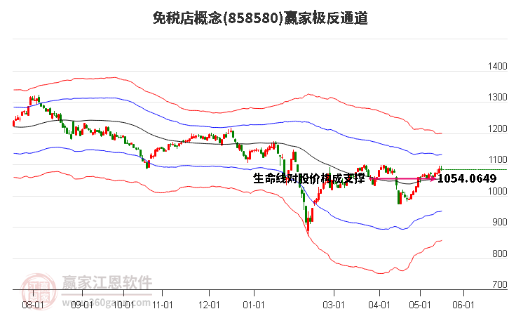 858580免稅店贏家極反通道工具 858580免稅店贏家極反通道工具