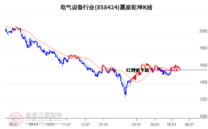 858424电气设备赢家乾坤K线工具