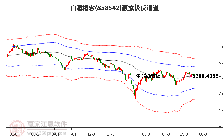 858542白酒赢家极反通道工具