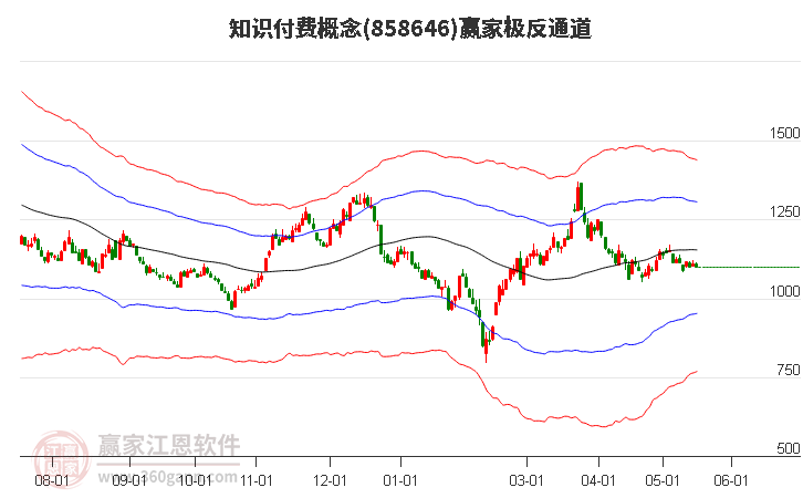 858646知识付费赢家极反通道工具