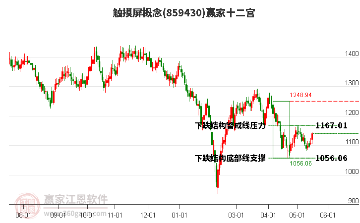 859430触摸屏赢家十二宫工具