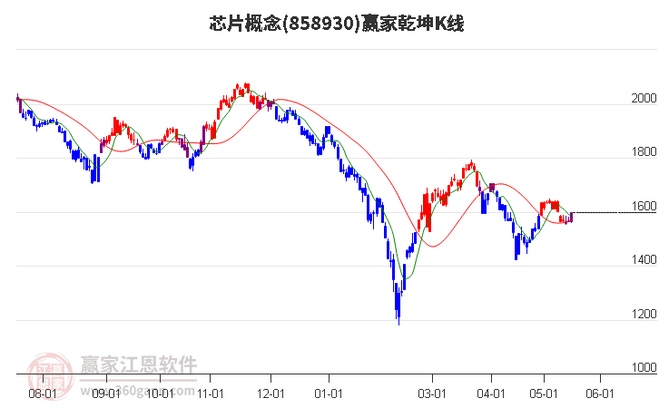 858930芯片贏家乾坤K線工具 858930芯片贏家乾坤K線工具