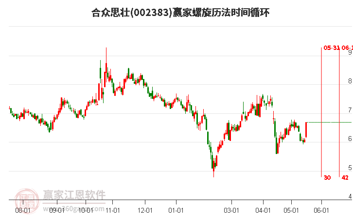 002383合众思壮螺旋历法时间循环工具