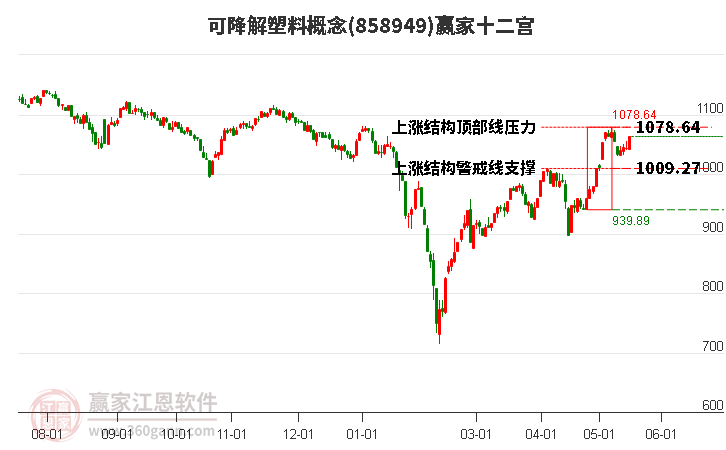 858949可降解塑料贏家十二宮工具