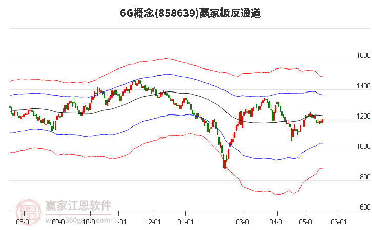 8586396G赢家极反通道工具