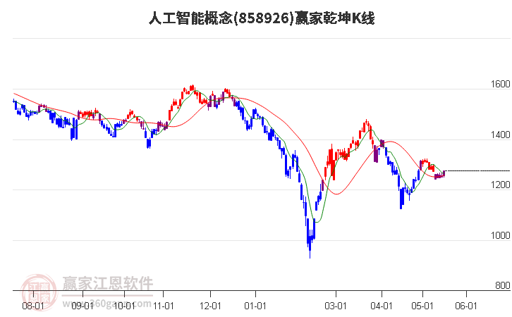 858926人工智能赢家乾坤K线工具