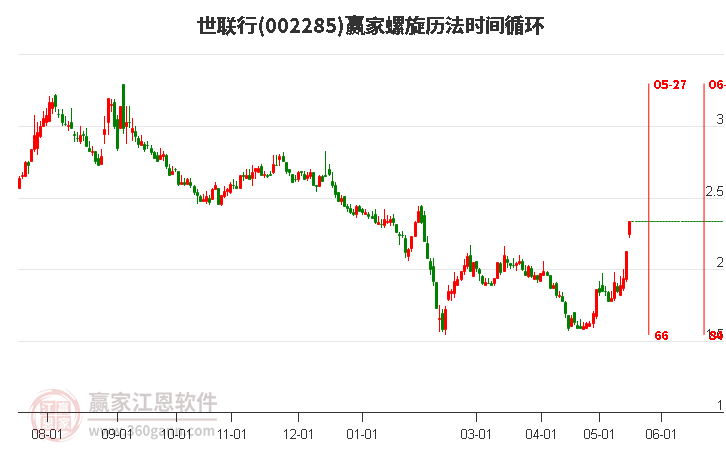 002285世聯(lián)行螺旋歷法時間循環(huán)工具