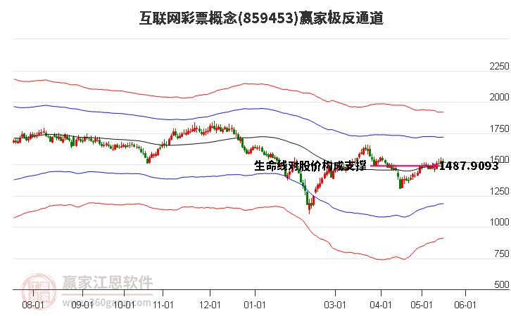 859453互联网彩票赢家极反通道工具