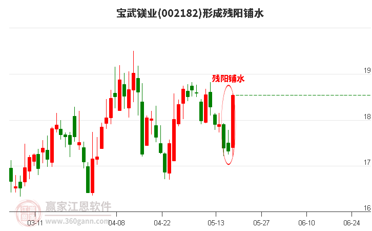 寶武鎂業(yè)形成殘陽鋪水形態(tài) 寶武鎂業(yè)形成殘陽鋪水形態(tài)