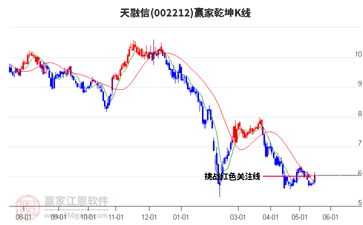 天融信