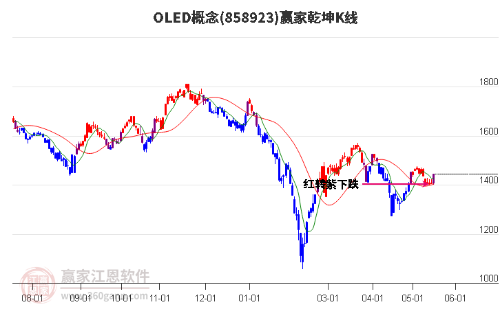 858923OLED贏家乾坤K線工具