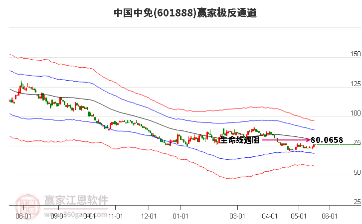601888中國(guó)中免贏家極反通道工具 601888中國(guó)中免贏家極反通道工具