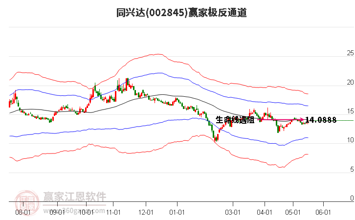 002845同興達(dá)贏家極反通道工具 002845同興達(dá)贏家極反通道工具