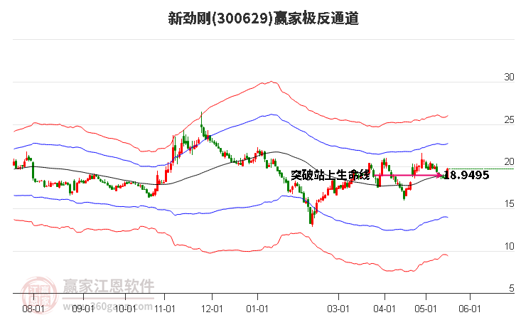 300629新勁剛贏家極反通道工具