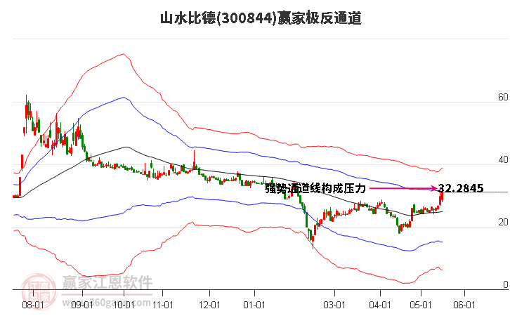 300844山水比德贏家極反通道工具