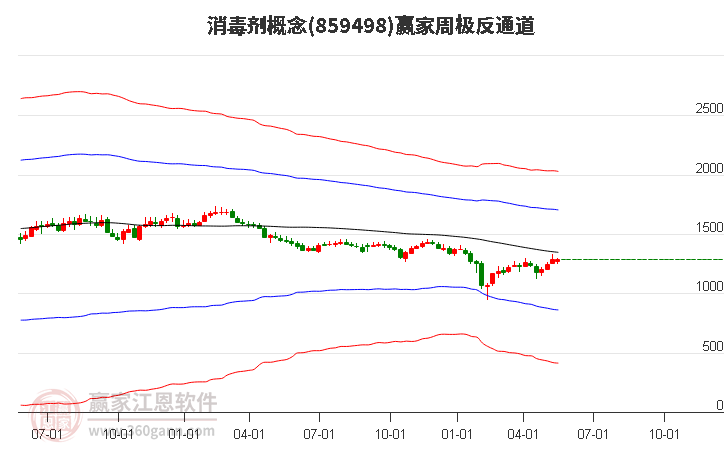 859498消毒剂赢家极反通道工具