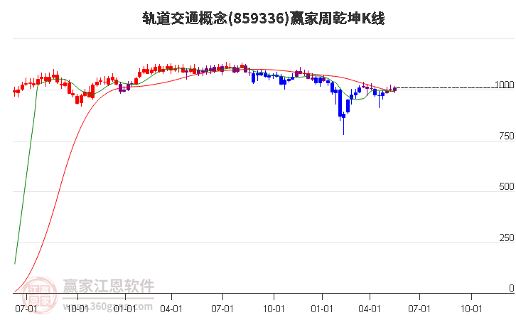 軌道交通 軌道交通