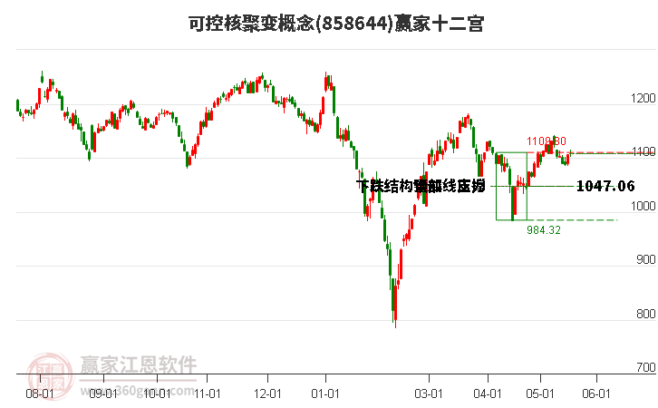 858644可控核聚变赢家十二宫工具