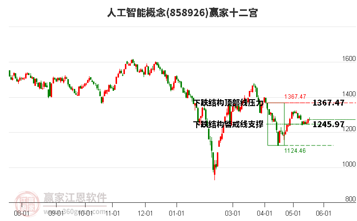 人工智能 人工智能