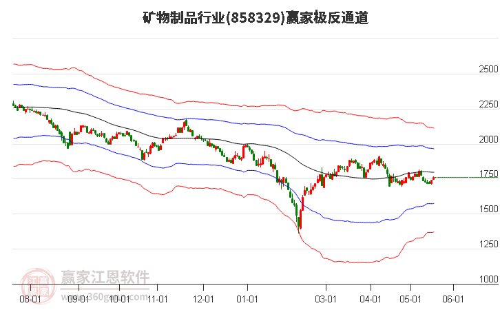 858329矿物制品赢家极反通道工具