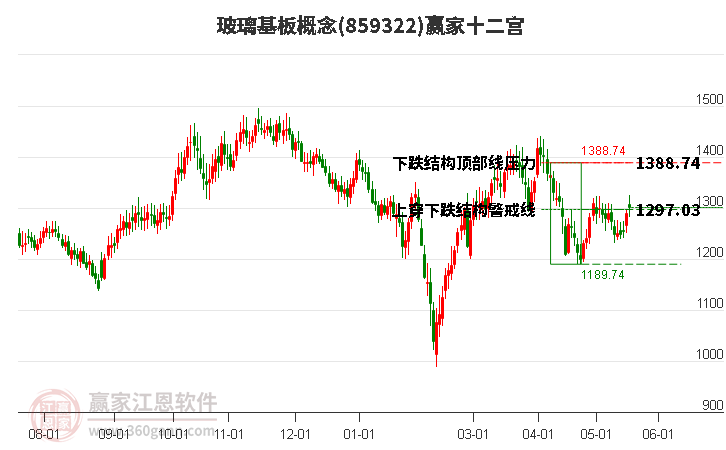 859322玻璃基板赢家十二宫工具