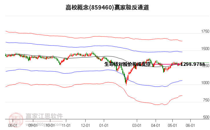859460高校贏家極反通道工具