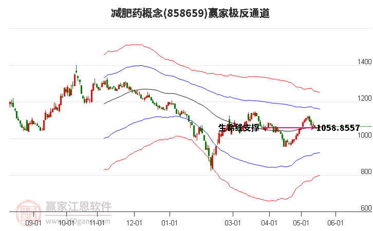 858659減肥藥贏家極反通道工具 858659減肥藥贏家極反通道工具